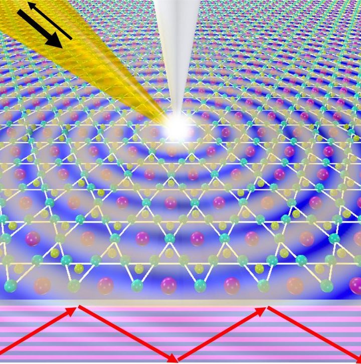 Weaving Light: Unraveling the Quantum Lattice of Kagome Metals