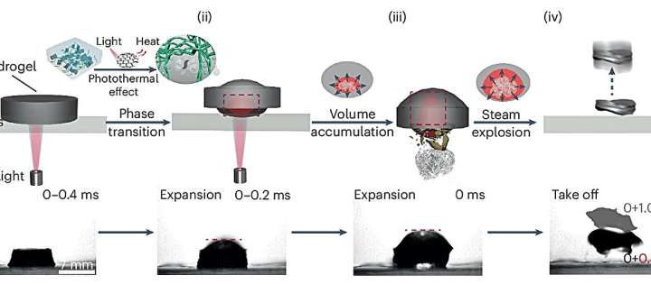 A light-powered hydrogel launcher