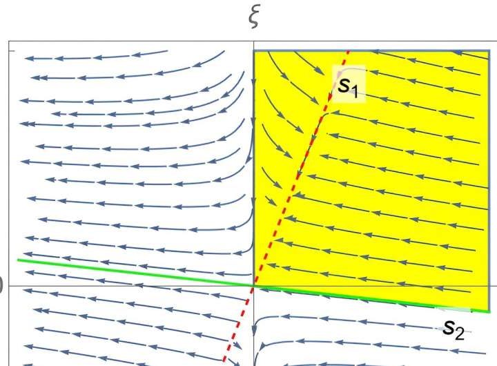 A new technique to calculate the physical running of couplings in quadratic gravity