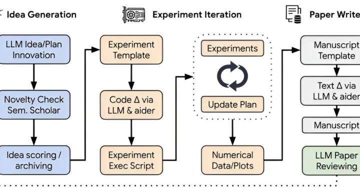 ‘AI Scientist’ model designed to conduct scientific research autonomously