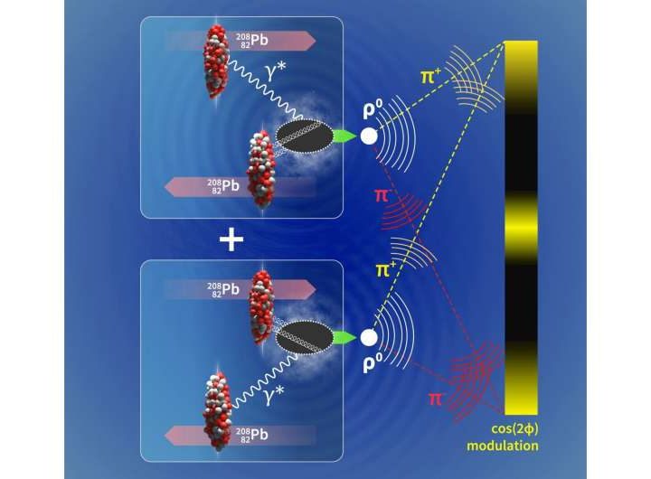 ALICE measures interference pattern akin to the double-slit experiment