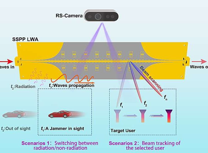 Reconfigurable smart antenna offers low complexity and high gain