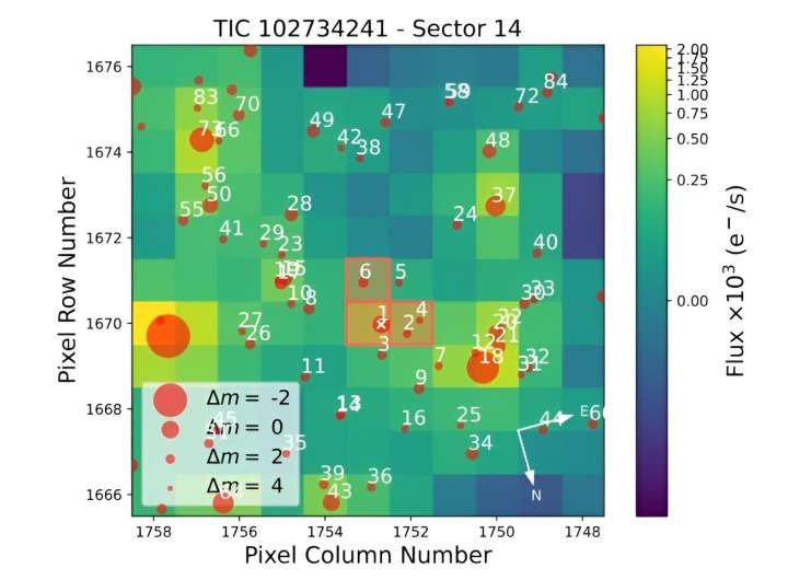 Astronomers discover two new super-Earths orbiting nearby stars