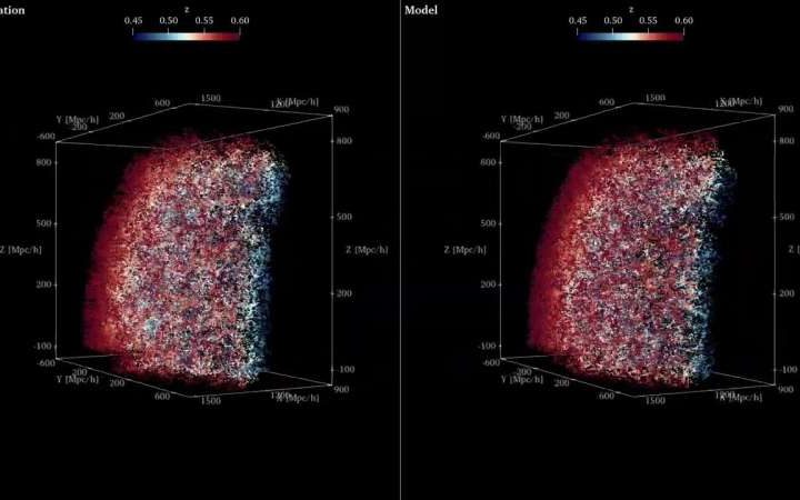 Astrophysicists use AI to precisely calculate universe’s ‘settings’