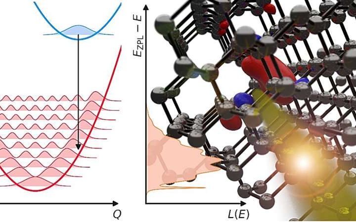 Bright prospects for engineering quantum light