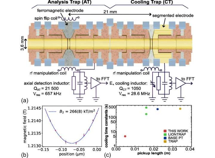 Cold antimatter for quantum state-resolved precision measurements