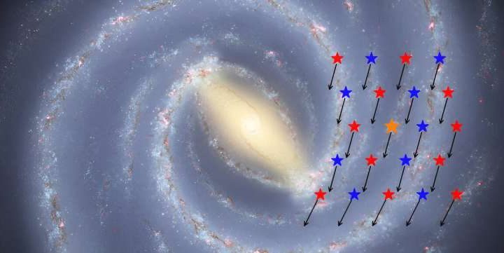 Discovery of ancient stars on the stellar thin disk of the Milky Way