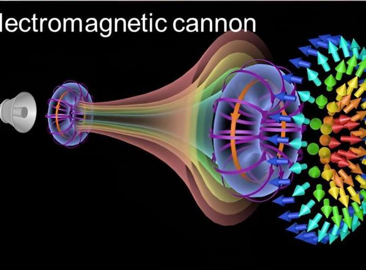 Electromagnetic vortex cannon could enhance communication systems