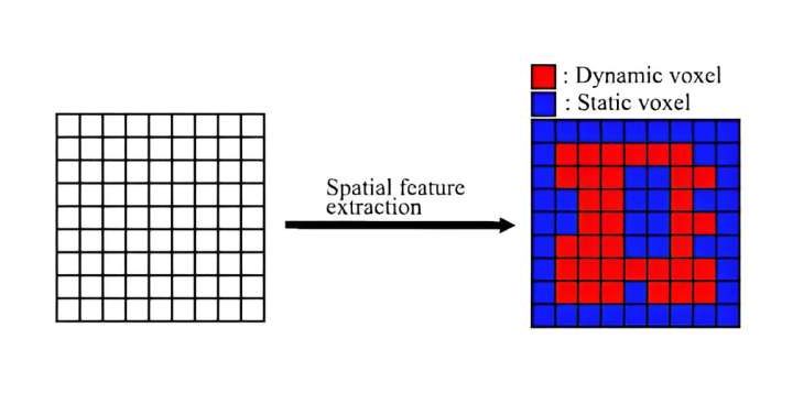 Enhancing smart cities: New method for accurate 3D sensor network monitoring