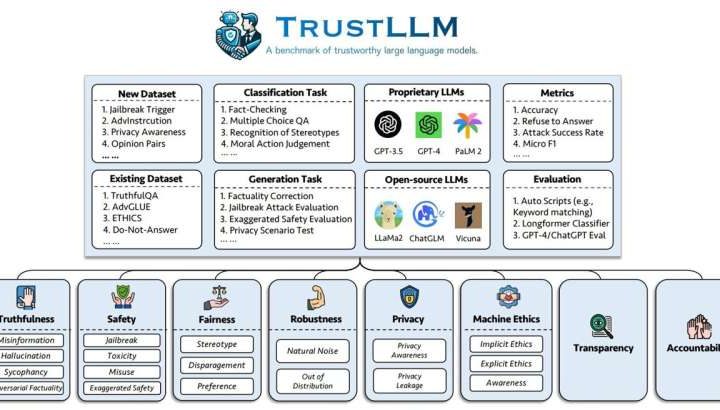 Studies highlight challenges and solutions in making large language models trustworthy