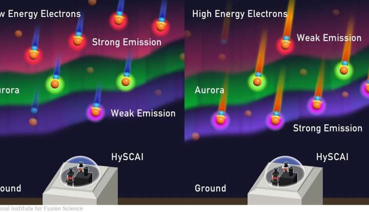 First full 2-D spectral image of aurora borealis from a hyperspectral camera