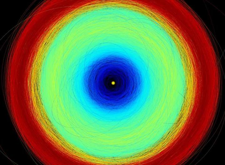 Gaia spots possible moons around hundreds of asteroids