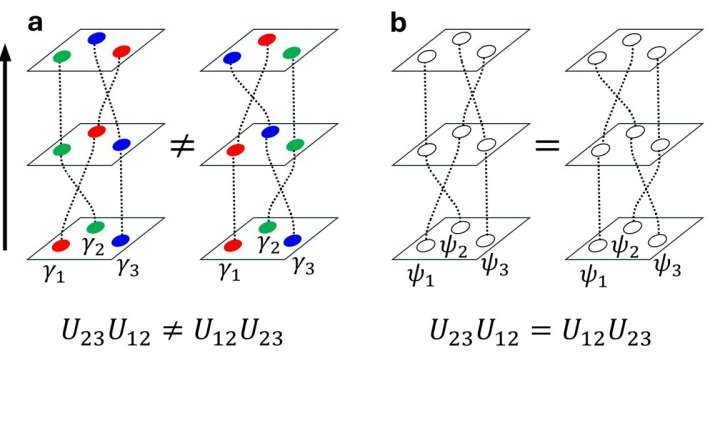 Physics researchers identify new multiple Majorana zero modes in superconducting SnTe