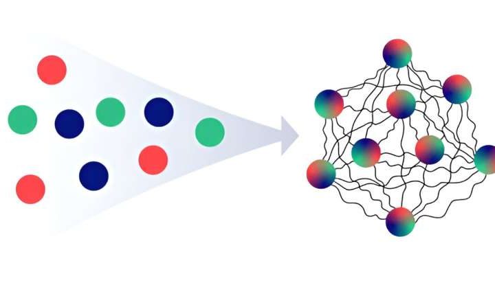 In neutrinos, quantum entanglement leads to shared flavor