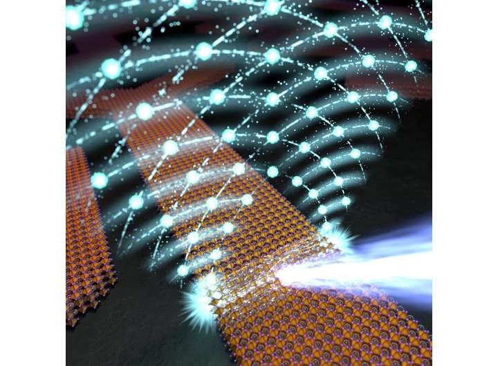 Scientists demonstrate innovative perovskite waveguides with edge lasing effect