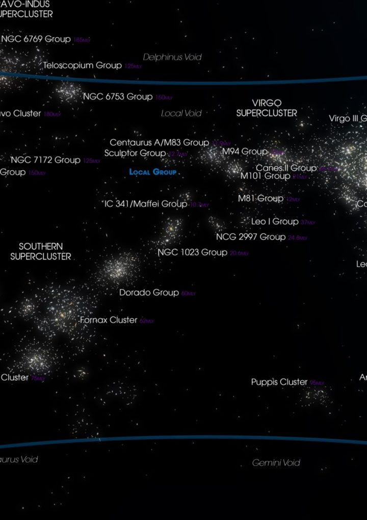 What Makes a Supercluster?