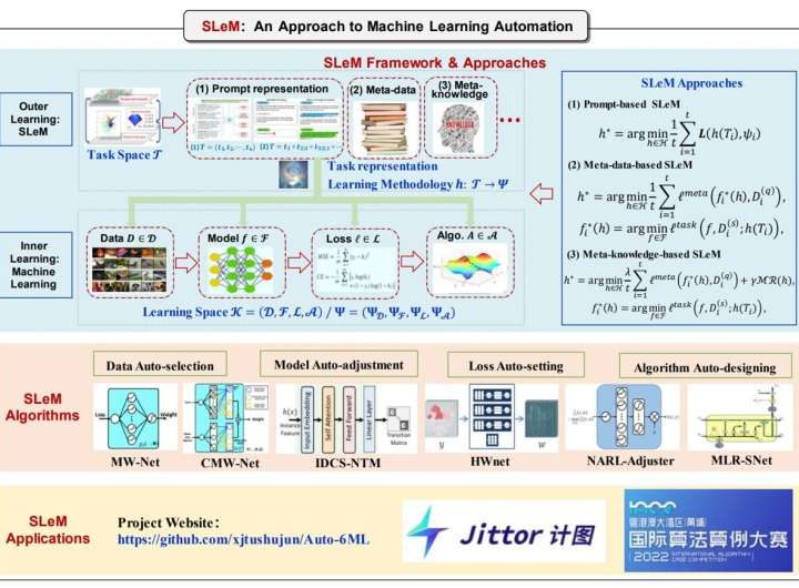 Simulating learning methodology: An approach to machine learning automation