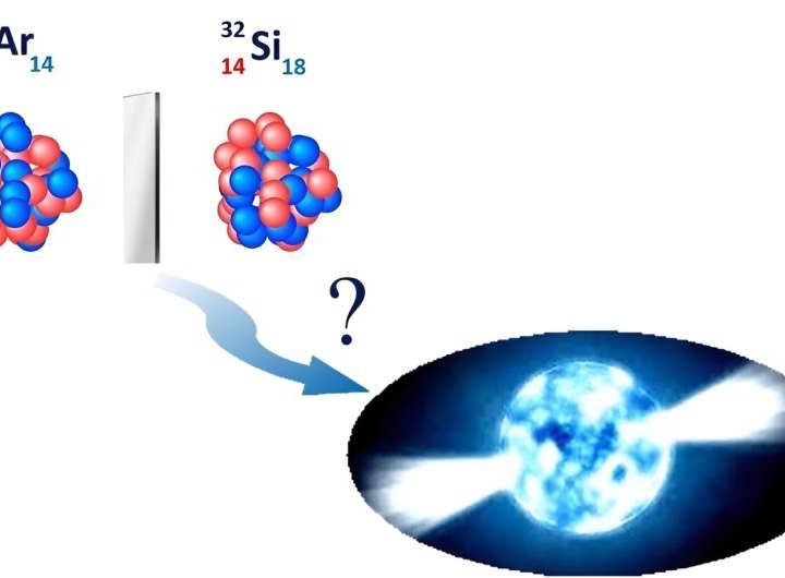 ‘Mirror’ nuclei help connect nuclear theory and neutron stars