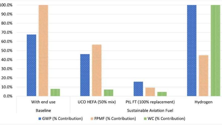 New framework developed to allow rapid evaluation of decarbonization technologies towards net zero