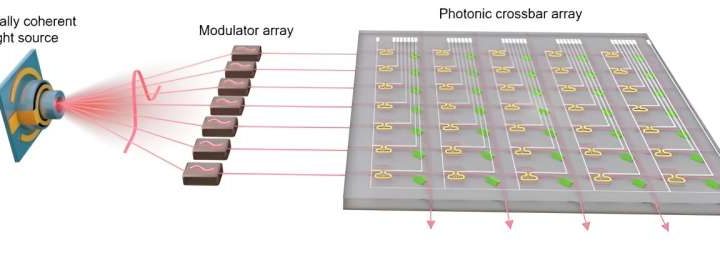 New ‘game-changing’ discovery for light-driven artificial intelligence