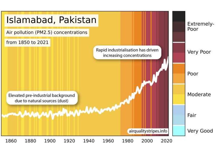 New images reveal global air quality trends