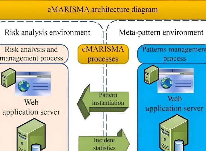 New integrated risk analysis framework enhances cybersecurity for small- and medium-sized enterprises