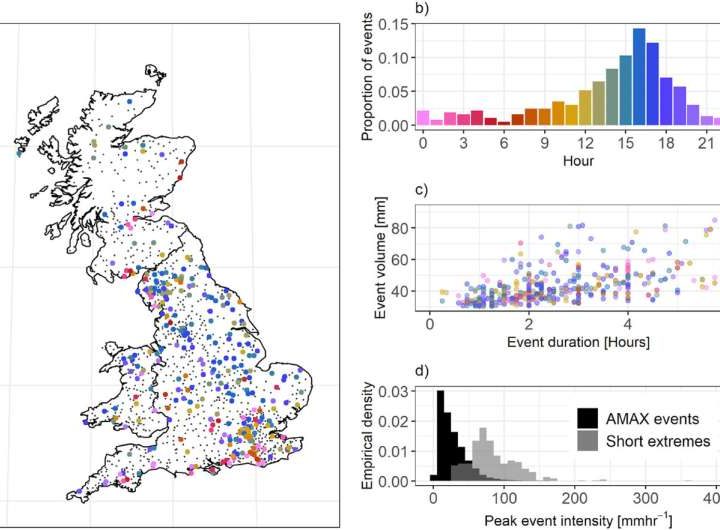 New model to enhance extreme rainfall prediction