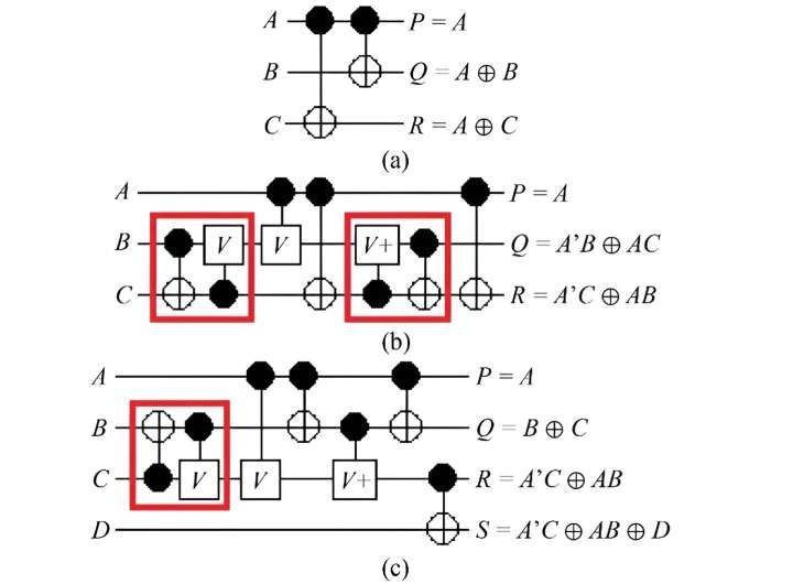 New quantum circuit design cuts computing costs by 25% and improves error detection