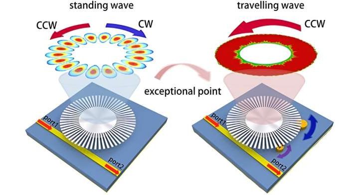 Reconfigurable sensor can detect particles 0.001 times the wavelength of light