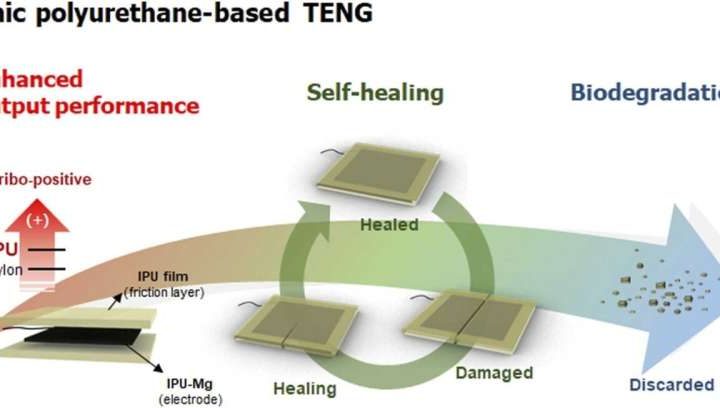 New technology for energy device that heals itself from damage incurred while generating electricity