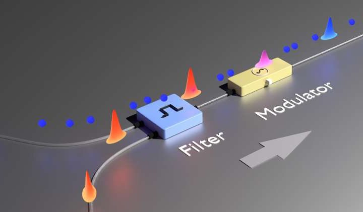 Physicists develop new method to combine conventional internet with the quantum internet