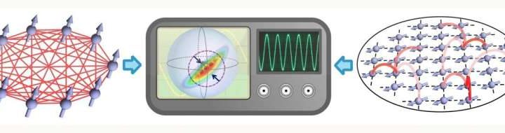 Physicists ease path to entanglement for quantum sensing