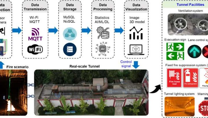 Innovating firefighting technology with smart solutions to enhance urban resilience