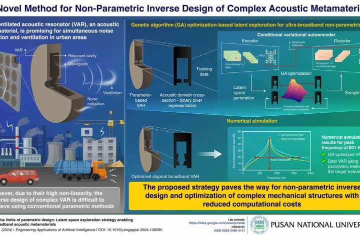 Researchers use AI to create powerful sound-dampening materials