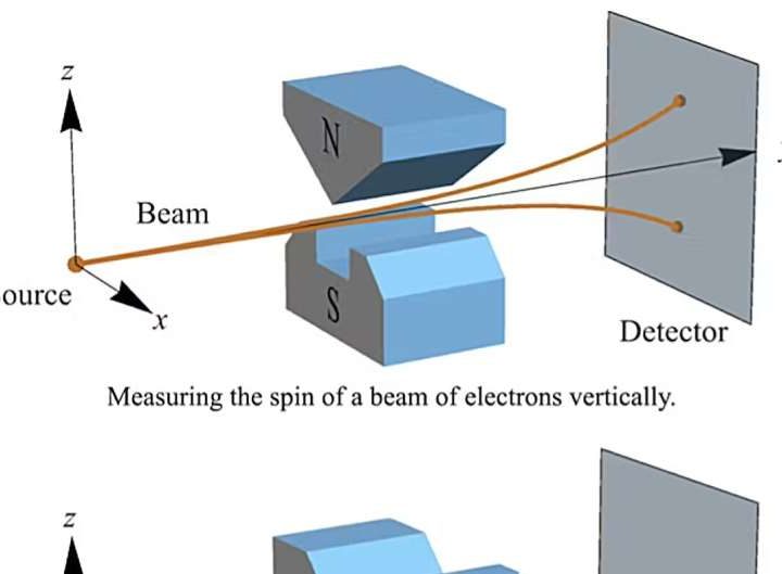 Quantum information theorists shed light on entanglement, one of the spooky mysteries of quantum mechanics