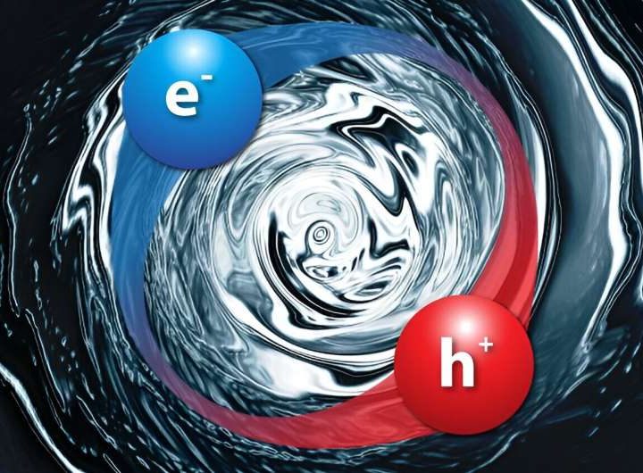 Physicists predict existence of new exciton type