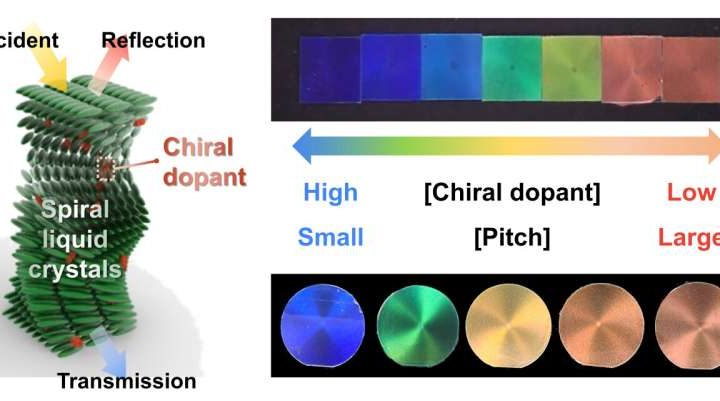 Researchers develop next-generation cooling material to increase summer cooling efficiency without electricity