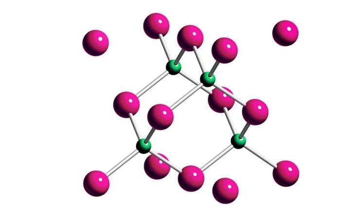 Researchers suggest a new method for determining atomic charges in materials