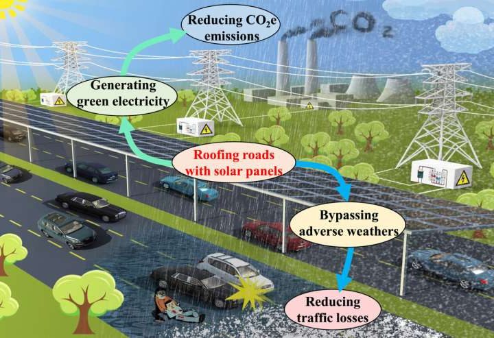 Roofing highways with solar panels could cut carbon emissions and improve road safety