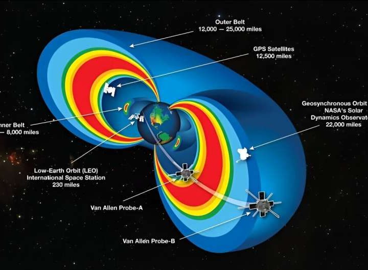 Scientists discover phenomenon impacting Earth’s radiation belts