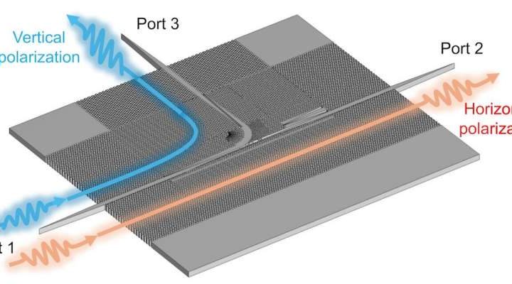 Silicon chip propels 6G communications forward