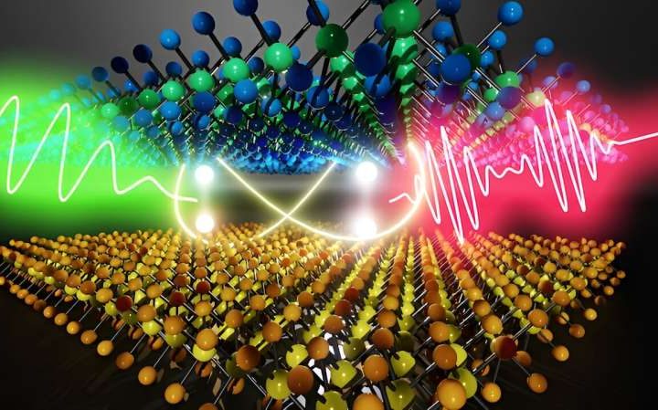 Stacked up against the rest: 2D nano-semiconductors advancing quantum technology