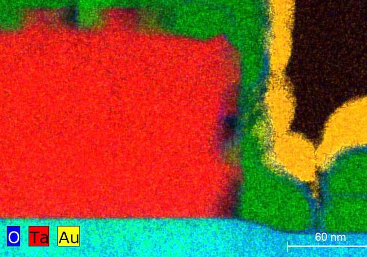 Studying sources of energy loss to make quantum computing gains