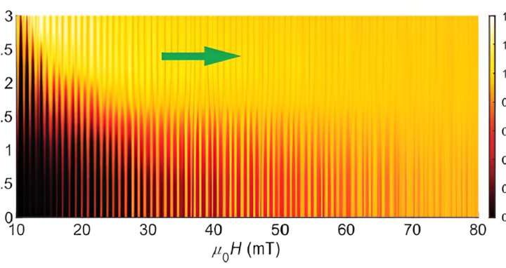 Superconductivity study confirms existence of edge supercurrents