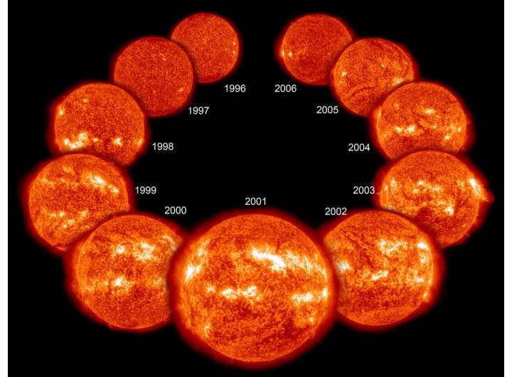 Scientists show the sun’s magnetic activity influences the determination of its seismic age