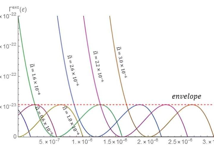 Using atomic excitations to measure the rotation of spacetime