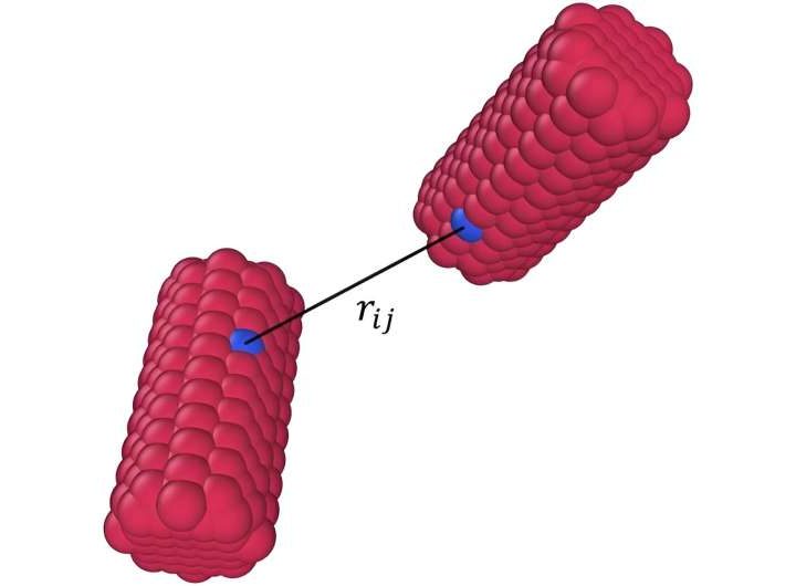 Using machine learning to speed up simulations of irregularly shaped particles