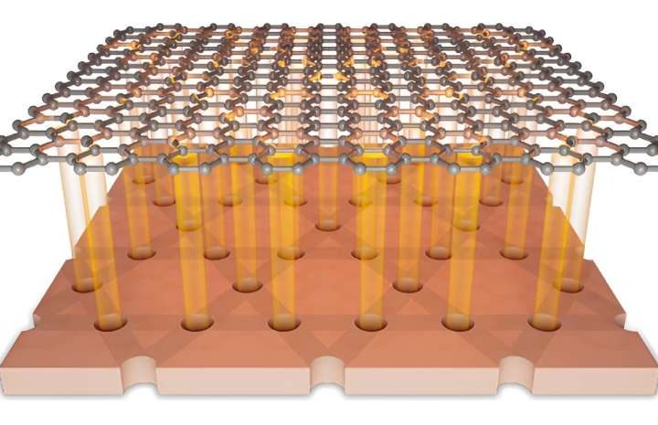 Kagome superlattice method offers new way to tune graphene’s electronic properties