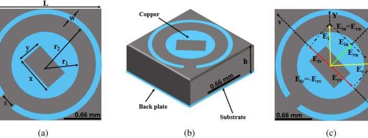 New 2D metamaterial enhances satellite communication for 6G networks