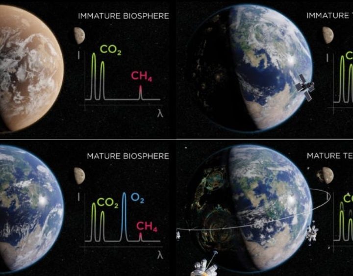 Projecting what Earth will Look Like 1000 years from now Could Assist in the Search for Advanced Civilizations